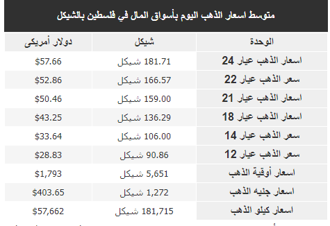 الذهب.PNG