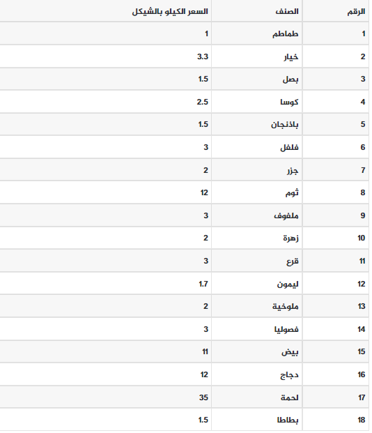 الخضروات.PNG