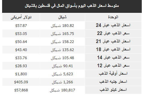 الذهب.PNG