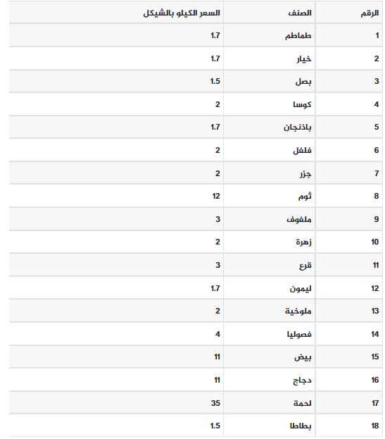 الخضروات.PNG
