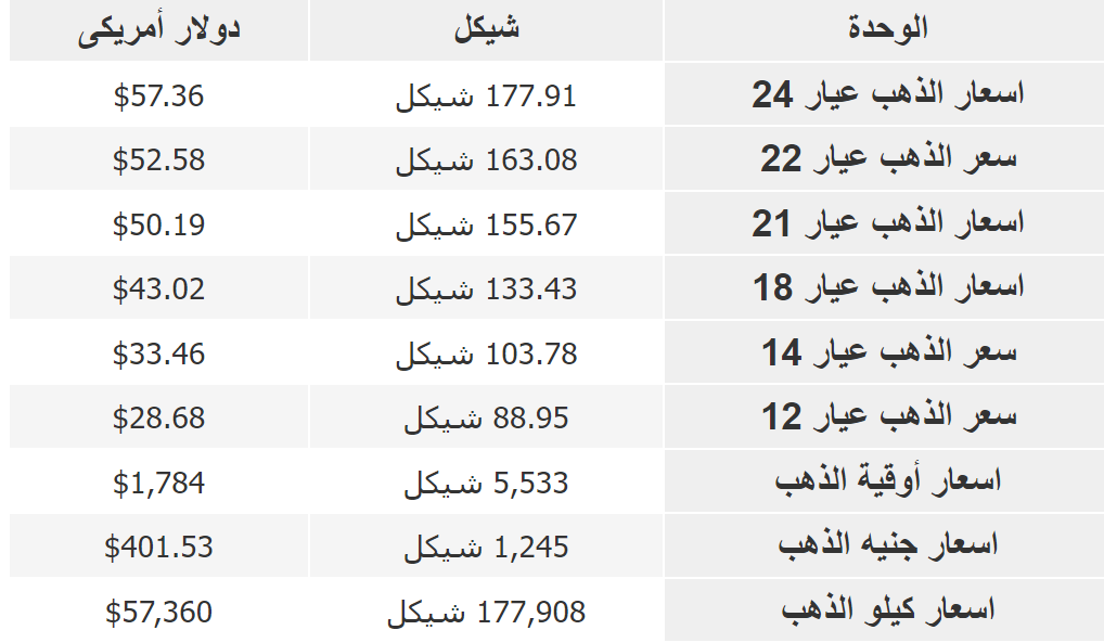 لقطة الشاشة 2021-12-12 082311.png