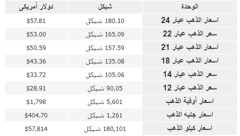 الذهب.PNG