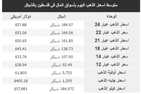 الذهب.PNG