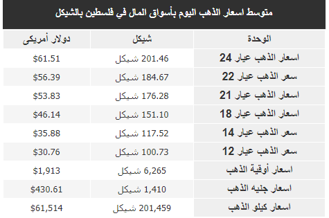 الذهب.PNG