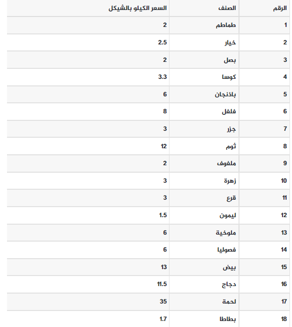 الخضروات.PNG