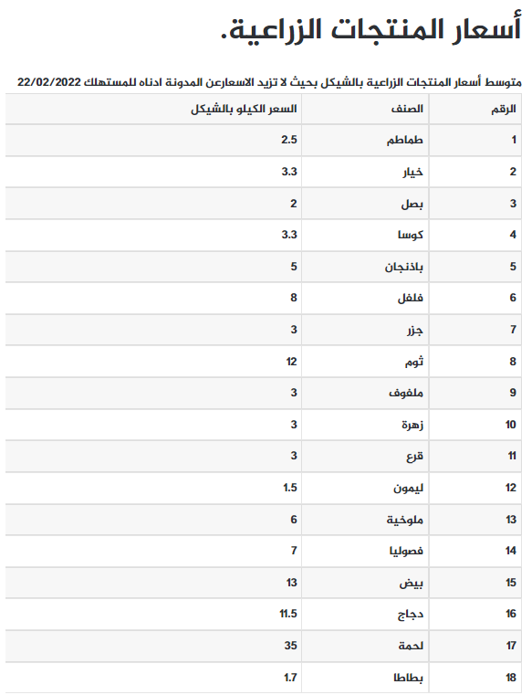 الخضروات.PNG