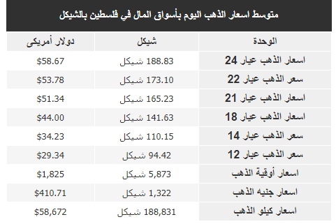 الذهب.PNG