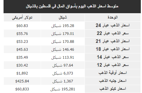 الذهب.PNG