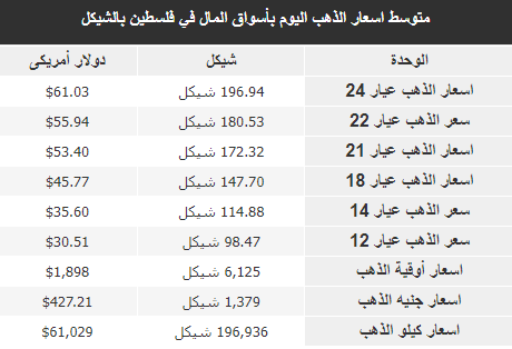 الذهب.PNG