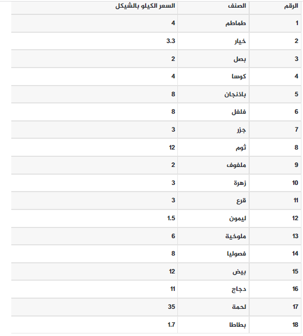 الخضروات.PNG