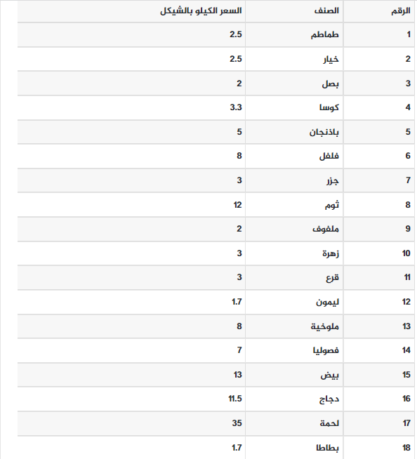 الخضروات.PNG