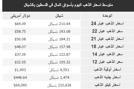 الذهب.PNG