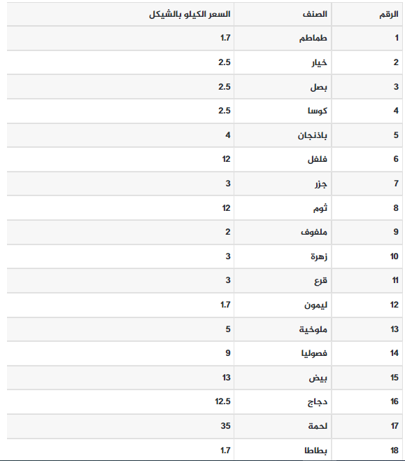 الخضروات.PNG