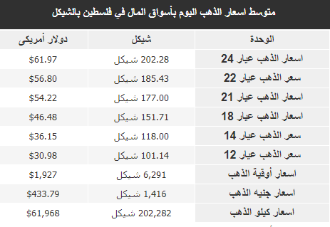 الذهب.PNG