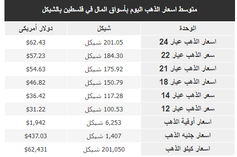 الذهب.PNG