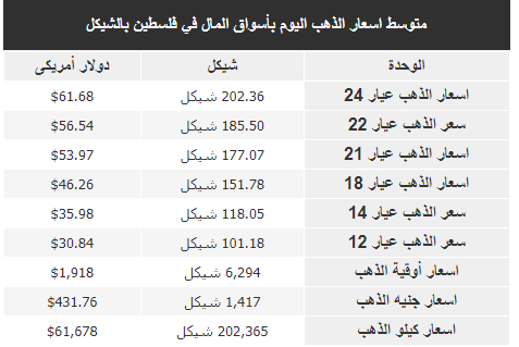 الذهب.PNG