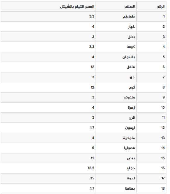 الخضروات.PNG