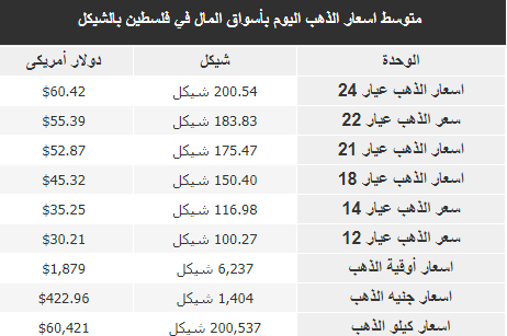 الذهب.PNG