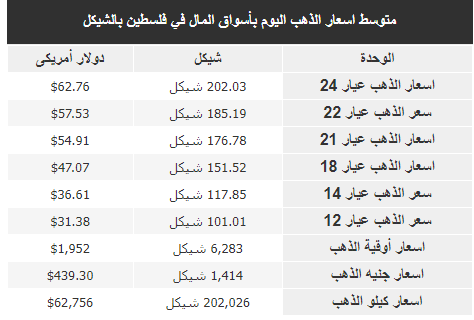 الذهب.PNG