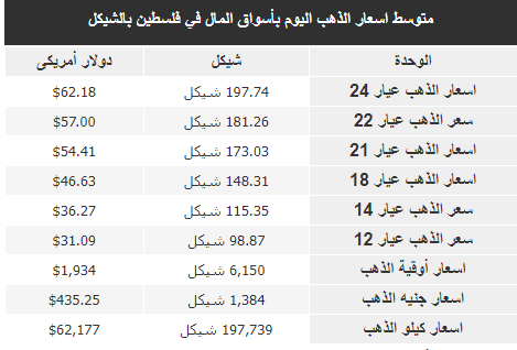 الذهب.PNG