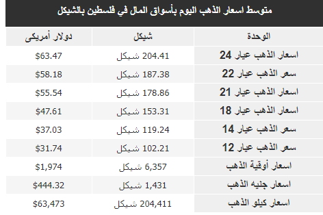 الذهب.PNG