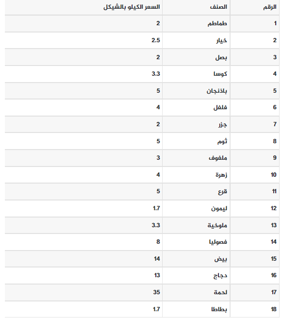 الخضروات.PNG