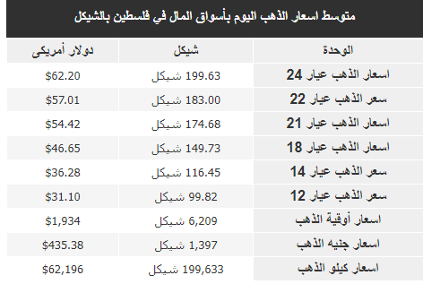 الذهب.PNG