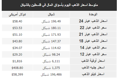 الذهب.PNG