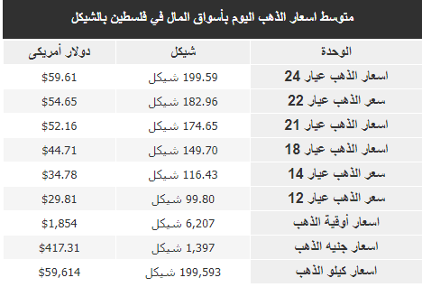 الذهب.PNG