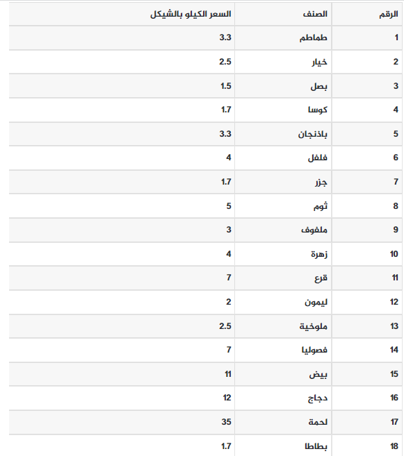 الخضروات.PNG