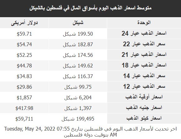 ؤؤرىلببل.jpg