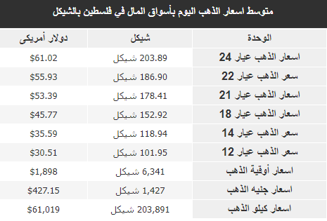 الذهب.PNG