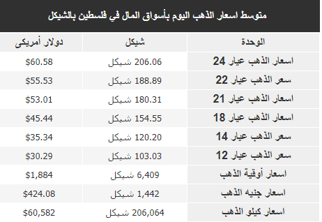 الذهب.PNG