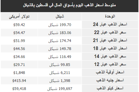 الذهب.PNG