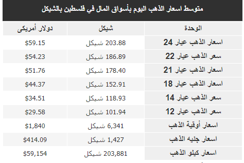 الذهب.PNG