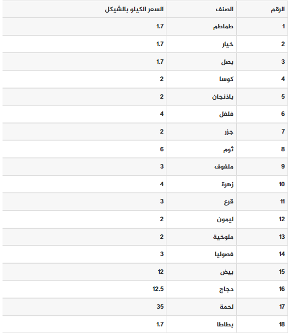 الخضروات.PNG