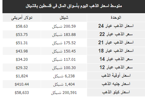 الذهب.PNG