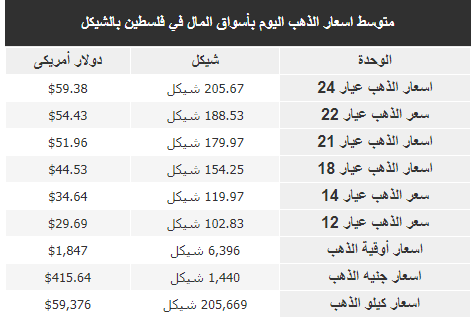 الذهب.PNG