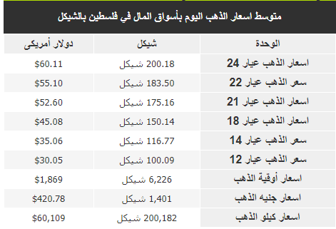 الذهب.PNG