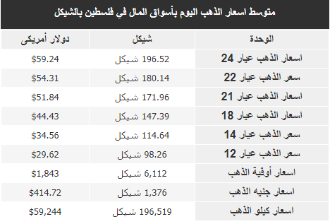 الذهب.PNG