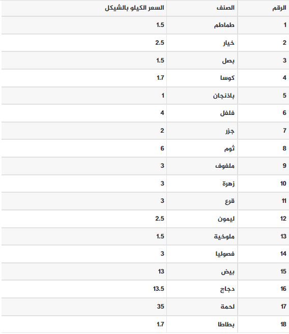 الخضروات.PNG