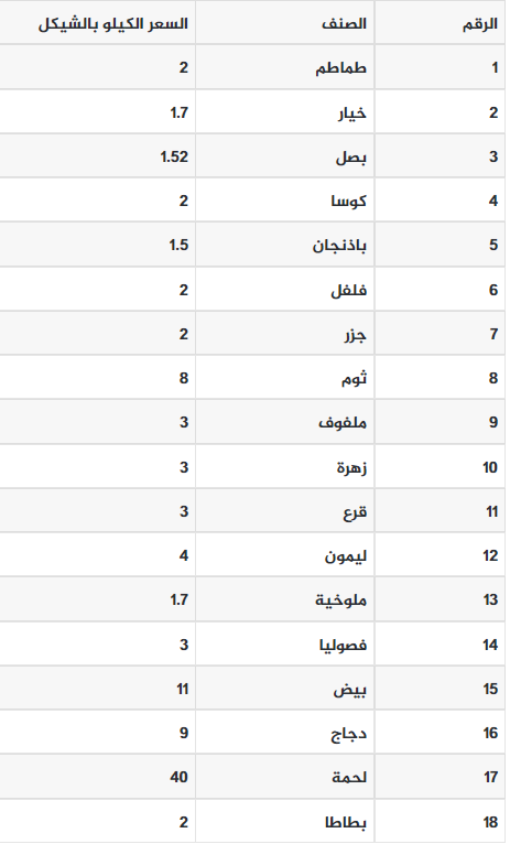 لقطة الشاشة 2022-07-31 081347.png