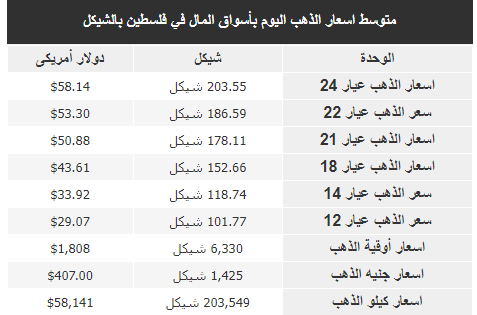 الذهب.PNG