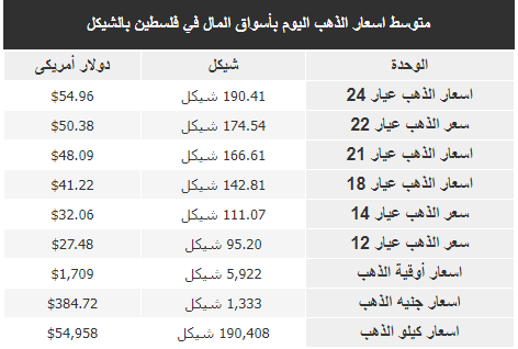 الذهب.PNG