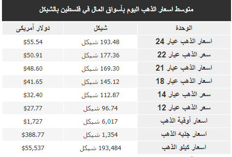 الخضروات.PNG