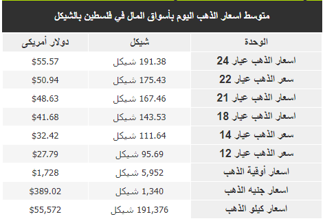 الذهب.PNG