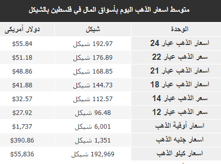 الذهب.PNG