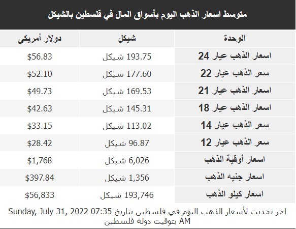 أسعار الذهب في فلسطين