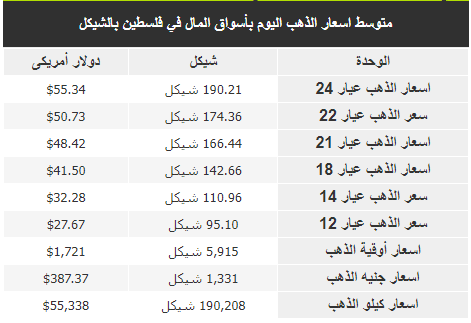 الذهب.PNG