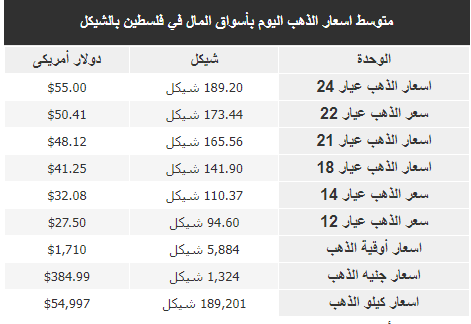 الذهب.PNG
